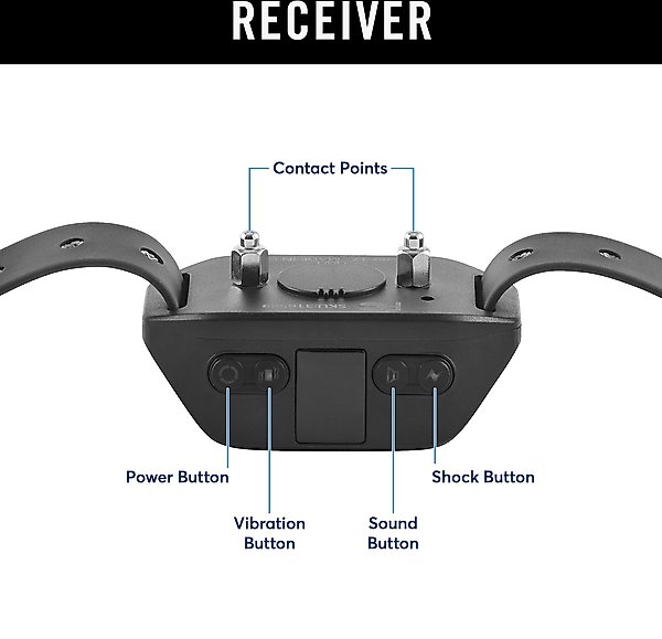 Show full view: Bark Collar, Rechargeable Sleek Design, TPU slide 6 of 8