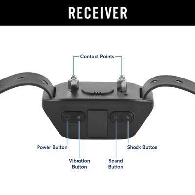 Show full view: Bark Collar, Rechargeable Sleek Design, TPU slide 6 of 8