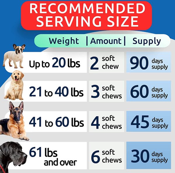 Show full view: Bark&Spark Allergy Relief & Anti Itch Relief with Omega 3 Skin & Coat Fish Oil Chew Supplement for Dogs, 180 count slide 7 of 9