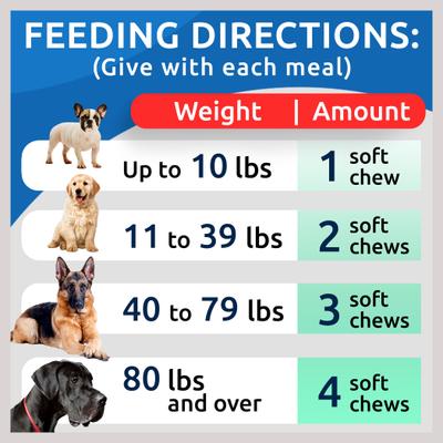 Show full view: Bark&Spark Glucosamine Hip & Joint Care Dog Chews Supplement, 240 count slide 7 of 9