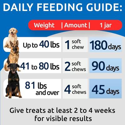 Show full view: Bark&Spark No Poo & Coprophagia Stool Eating Deterrent Probiotics & Enzymes Chew Supplement for Dogs, 180 count slide 6 of 9