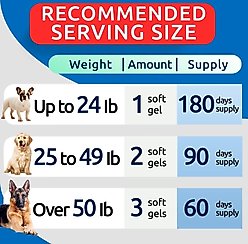 Bark&Spark Omega 3 Fish Oil Pills & Skin & Coat Supports Joints Brain Heart & Overall Health Supplement for Dogs, 180 count slide 2 of 7