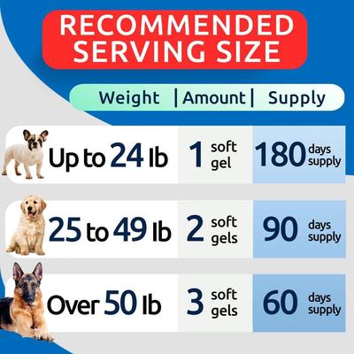 Show full view: Bark&Spark Omega 3 Fish Oil Pills & Skin & Coat Supports Joints Brain Heart & Overall Health Supplement for Dogs, 180 count slide 7 of 9