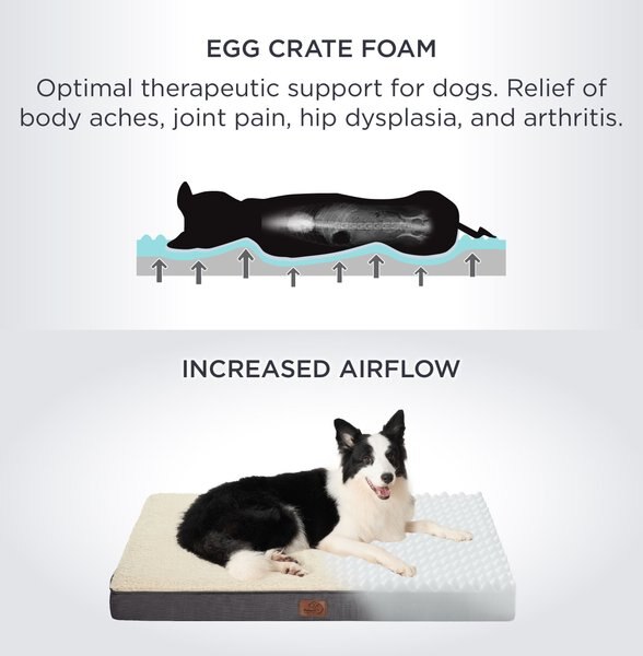 Image showcasing BEDSURE Orthopedic Waterproof Dog & Cat Bed with Reversible Sherpa ...