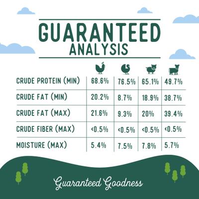 Show full view: Beg & Barker The Farmyard & Pasture Variety Whole Chicken Turkey & Beef Chips Natural Single Ingredient Dog Treats, 8-oz bag, case of 4 slide 9 of 11