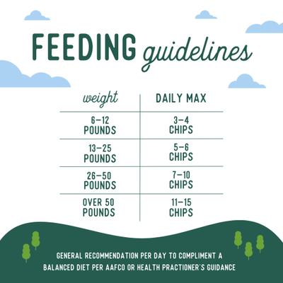 Show full view: Beg & Barker Whole Beef Chips Natural Single Ingredient Dog Treats, 3.5-oz, case of 4 slide 10 of 11