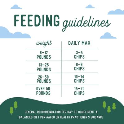 Show full view: Beg & Barker Whole Turkey Chips Natural Single Ingredient Dog Treats, 3.5-oz, case of 4 slide 10 of 11