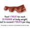 Show in main carousel: Beggin' Strips Pizza Flavor with Real Bacon Jerky Dog Treats, 26-oz pouch, case of 2 slide 8 of 10