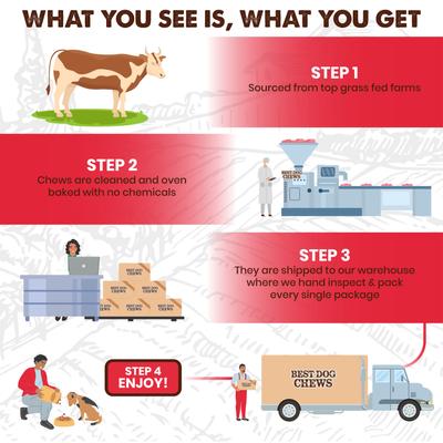 Show full view: Best Dog Chews Beef Lung Chunks Dog Treats, 5-oz bag slide 7 of 7