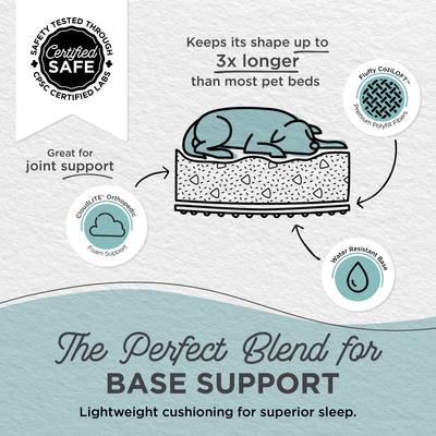 Show full view: Best Friends by Sheri SnuggleSoft Faux Rabbit Fur Orthopedic Bolster Cat & Dog Bed, Grey, Large slide 3 of 8