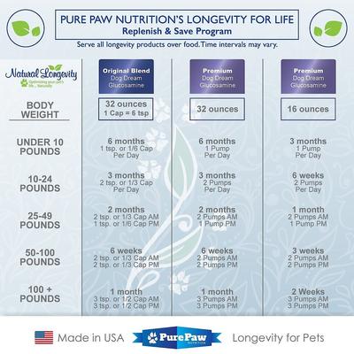 Show full view: Best Paw Nutrition Premium Dream Glucosamine Joint Support Dog & Cat Liquid Supplement, Bacon Flavor, 16-fl oz slide 5 of 8