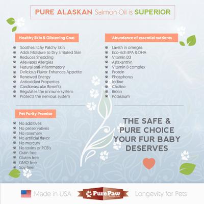 Show full view: Best Paw Nutrition Wild Salmon Medium & Large Dog Soft Gels, 120 count slide 7 of 8