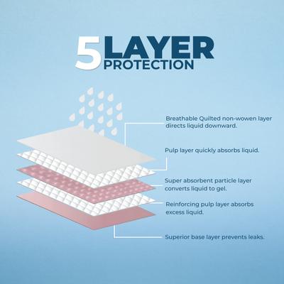 Show full view: Best Pet Supplies Disposable Puppy Pads Training Dog Potty Pads, Baby Pink, 23 x 22-in, 100 count slide 5 of 8