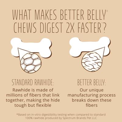Show full view: Better Belly Proteins Rolls with Real Peanut Butter Highly Digestible Rawhide Dog Treat Chew, Small, 6 count slide 7 of 12