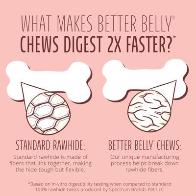 Show full view: Better Belly Triple Flavor Ribs Sirloin, Lamb, & Chicken Highly Digestible Rawhide Dog Treat Chews, 10 count slide 7 of 12