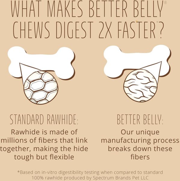 Better Belly Kabobs Highly Digestible Rawhide Real Peanut Butter Dog Treat Chews