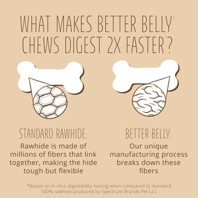 Show full view: Better Belly Kabobs Highly Digestible Rawhide Real Peanut Butter Dog Treat Chews, 10 count slide 6 of 13