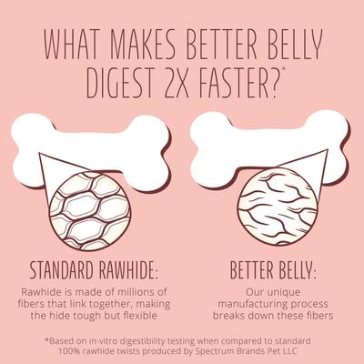 Show full view: Better Belly Triple Flavor Kabobs Pork, Beef, & Chicken Highly Digestible Rawhide Dog Treat Chews, 10 count slide 7 of 13