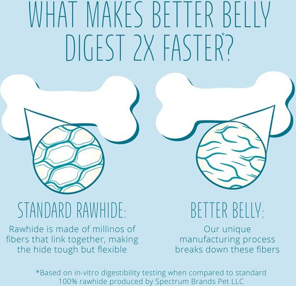 Better Belly Pork Hide Smoke Flavor Dog Treat Chew Chips