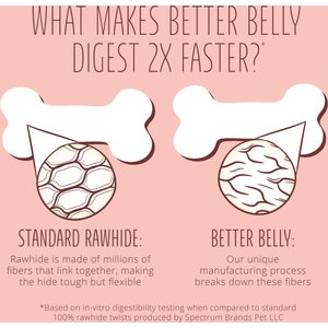 Better Belly Proteins Rolls with Real Venison Highly Digestible Rawhide Dog Treat Chew, Small, 6 count