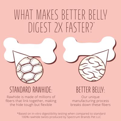 Show full view: Better Belly Proteins Rolls with Real Venison Highly Digestible Rawhide Dog Treat Chew, Small, 6 count slide 10 of 13