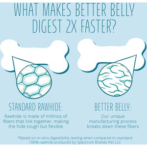 Better Belly Proteins Twist Sticks with Real Venison Highly Digestible Rawhide Dog Treat Chew, 25 count