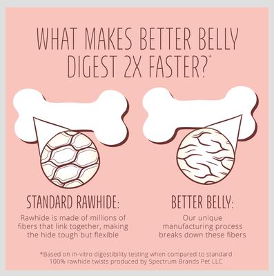 Show full view: Better Belly Proteins Rolls with Real Lamb Highly Digestible Rawhide Dog Treat Chew, Large, 3 count slide 10 of 13