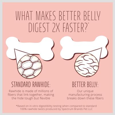 Show full view: Better Belly Proteins Rolls with Real Lamb Highly Digestible Rawhide Dog Treat Chew, Small, 6 count slide 10 of 12