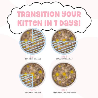 Show full view: BFF Kitten Pawsome Purrs Wet Cat Food, 2.8-oz can, case of 12 slide 10 of 13