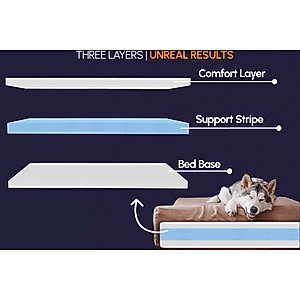 Big Barker 7" Headrest Orthopedic Pillow Dog Bed with Removable Cover, Charcoal Gray, Large