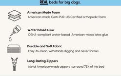 Big Barker 7" Sleek Orthopedic Pillow Dog Bed with Removable Cover, Charcoal Gray, Large slide 2 of 9