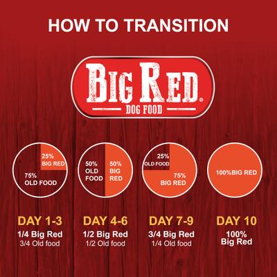 Show full view: Big Red High Protein Dog Food, 50-lb bag slide 6 of 11