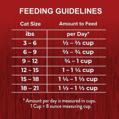 Show full view: Big Red Tasty Morsels Natural Chicken Flavor Dry Cat Food, 40-lb bag slide 6 of 11