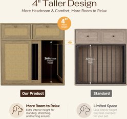 PureCozy Indoor Wooden Chew Resistant Storage Cabinet with Rattan Drawers Dog Crate, Large: 40-in, Light Oak slide 2 of 8