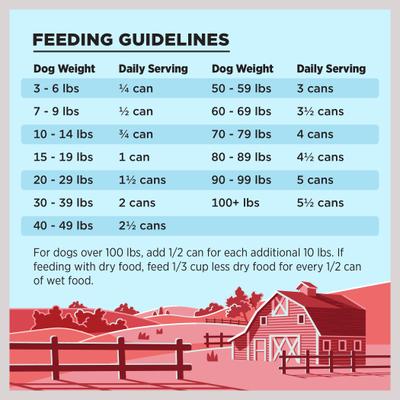 Show full view: BIXBI Liberty Limited Ingredient Beef Recipe Canned Dog Food, 12.5-oz can, case of 12 slide 7 of 8