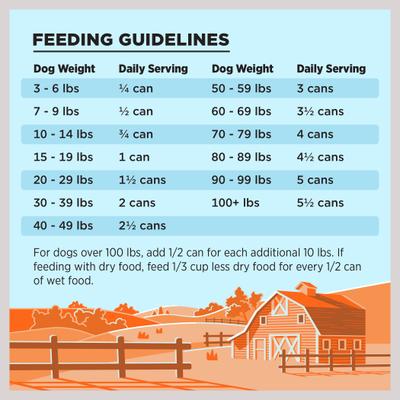 Show full view: BIXBI Liberty Limited Ingredient Chicken Recipe Canned Dog Food, 12.5-oz can, case of 12 slide 7 of 7