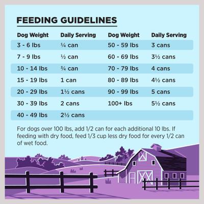 Show full view: BIXBI Liberty Limited Ingredient Lamb Recipe Canned Dog Food, 12.5-oz can, case of 12 slide 7 of 8