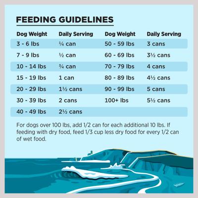 Show full view: BIXBI Liberty Surf 'n Turf Ocean Whitefish, Beef Broth, Beef & Beef Liver Wet Dog Food, 12.5-oz can, case of 12 slide 7 of 7