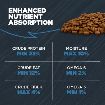 Show full view: Blackwood Sensitive Skin & Stomach Adult Catfish Meal with Ancient Grains Recipe Dry Dog Food, 10-lb bag slide 7 of 11