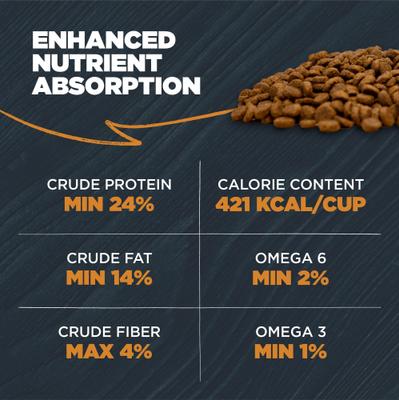 Show full view: Blackwood Sensitive Skin & Stomach Adult Lamb Meal & Brown Rice with Ancient Grains Dry Dog Food, 24-lb bag slide 7 of 11