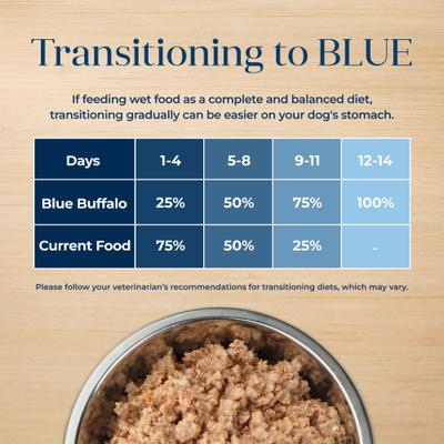 Show full view: Blue Buffalo Basics Skin & Stomach Care Adult Grain-Free Duck & Potato Recipe Wet Dog Food, 12.5-oz can, 12 count slide 8 of 12