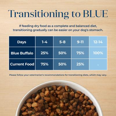 Show full view: Blue Buffalo Basics Skin & Stomach Care Adult Grain-Free Lamb & Potato Recipe Dry Dog Food, 11-lb bag slide 9 of 12