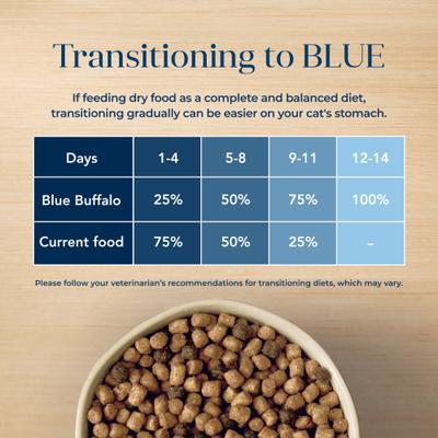 Show full view: Blue Buffalo Basics Skin & Stomach Care Grain-Free Duck & Potato Recipe Dry Cat Food, 5-lb bag slide 9 of 12