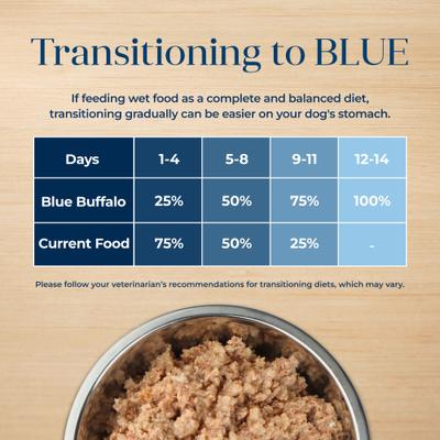 Show full view: Blue Buffalo Basics Skin & Stomach Care Grain-Free Lamb & Potato Adult Canned Dog Food, 12.5-oz, case of 12 slide 8 of 12