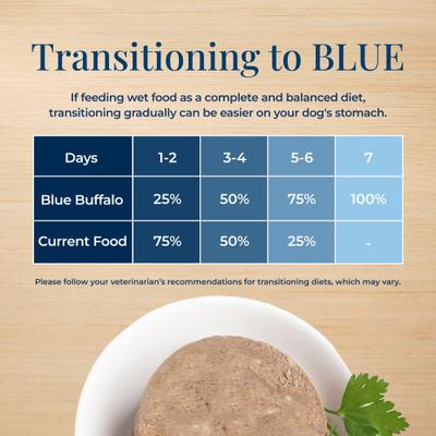 Show full view: Blue Buffalo Basics Skin & Stomach Care Grain-Free Lamb & Potato Small Breed Adult Wet Dog Food, 3.5-oz, case of 12 slide 9 of 12