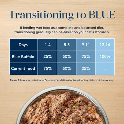 Show full view: Blue Buffalo Basics Skin & Stomach Care Grain-Free Turkey & Potato Entree Indoor Adult Canned Cat Food, 3-oz, case of 24 slide 9 of 12