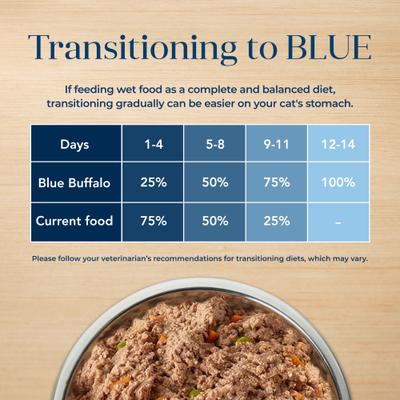 Show full view: Blue Buffalo Basics Skin & Stomach Care Grain-Free Turkey & Potato Entree Indoor Adult Canned Cat Food, 5.5-oz, case of 24 slide 9 of 12