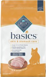 Blue Buffalo Basics Skin & Stomach Care Healthy Weight Turkey & Potato Recipe Adult Dry Dog Food, 24-lb bag