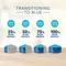 Show in main carousel: Blue Buffalo Basics Skin & Stomach Care Healthy Weight Turkey & Potato Recipe Adult Dry Dog Food, 24-lb bag slide 9 of 12