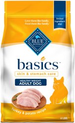 Blue Buffalo Basics Skin & Stomach Care Healthy Weight Turkey & Potato Recipe Adult Dry Dog Food, 4-lb bag